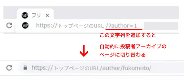 WordPressのトップページのURLの後ろに/?author=1という文字列を追加すると自動的に投稿者アーカイブのページに切り替わる