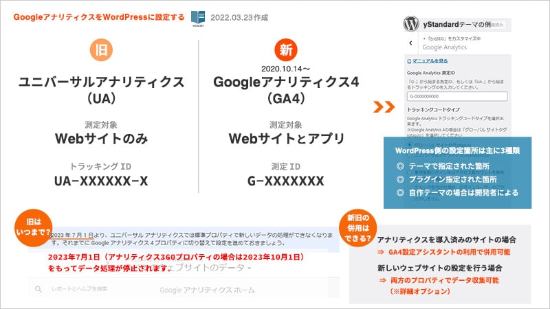 Googleアナリティクスの設定から測定タグの取得、WordPressに設定するまでの流れ。UAとGA4の違い