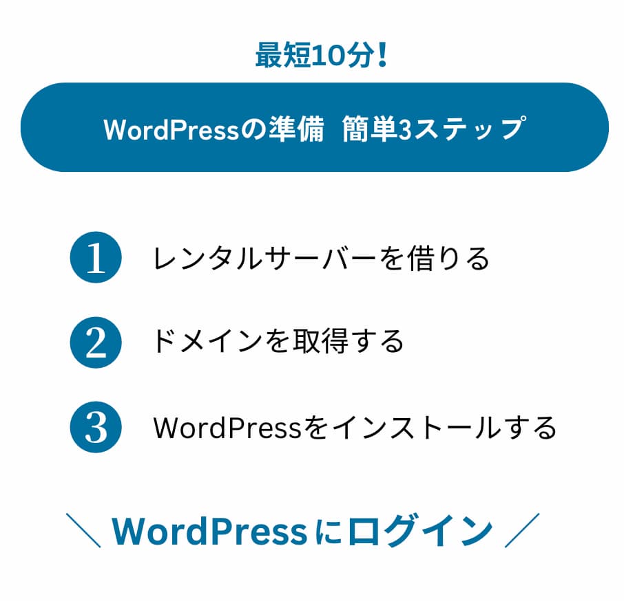WordPressの準備。簡単3ステップ